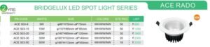 BRIDGELUX LED SPOT LIGHT SERIES DETAILS