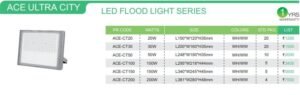 LED FLOOD LIGHT SERIES DETAILS