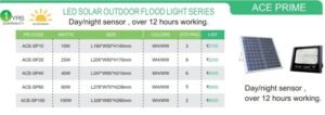 LED SOLAR OUTDOOR FLOOD LIGHT SERIES DETAILS