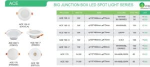 BIG JUNCTION BOX LED SPOT LIGHT SERIES DETAILS